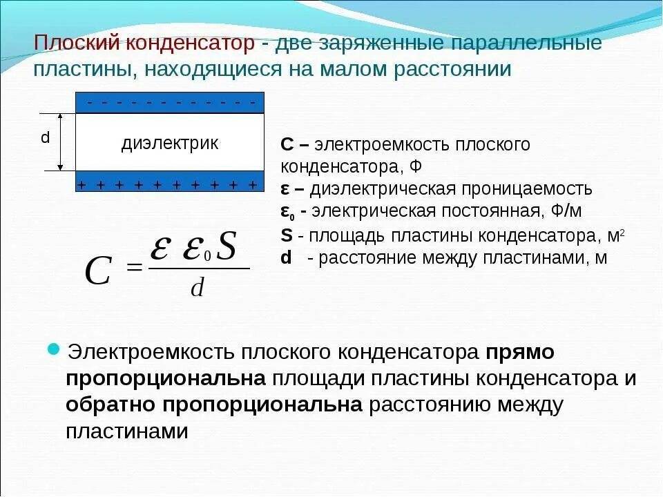 Конденсатор определение кратко. Обкладки и диэлектрики в конденсаторе. Конденсатор физика 8 класс. Физика 10 класс электрическая емкость конденсаторов. Конденсаторы физика кратко.