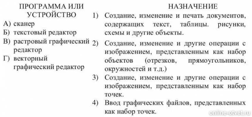 Установите соответствие между протоколом и его значением. Установите соответствие между протоколом и его назначением:. установите соответствие между протоколом и его назначением:smp. установите соответствие между видами узлов и их назначением..