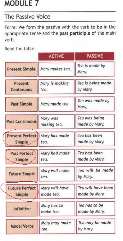 Modal passive voice. Passive Voice с modal таблица. Made Passive Voice. Passive Active Voice таблица. Make страдательный залог.