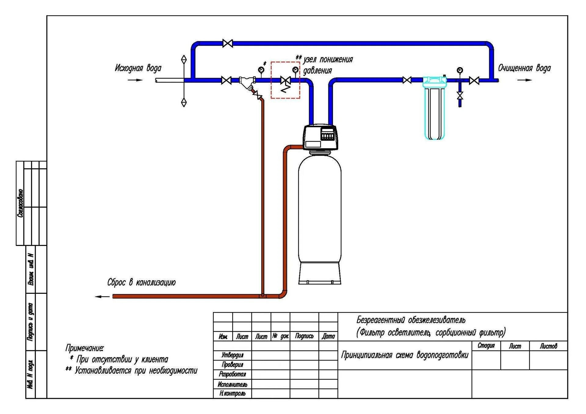 Схема фильтр очистки воды. Схема подключения фильтра обезжелезивания воды. Схема установки фильтра для обезжелезивания воды. Схема подключения системы очистки воды в частном доме из скважины. Схема обвязки системы водоочистки.
