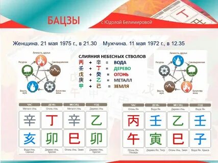Карта бацзы