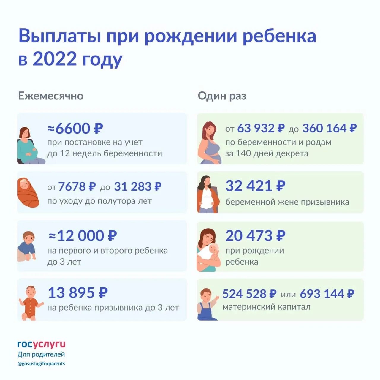 Пособия для мам. Пособие при рождении ребенка в 2022. Выплаты на первого ребенка в 2022. Пособия и выплаты при рождении второго ребенка в 2022. Выплаты при рождении ребенка в 2022 году.