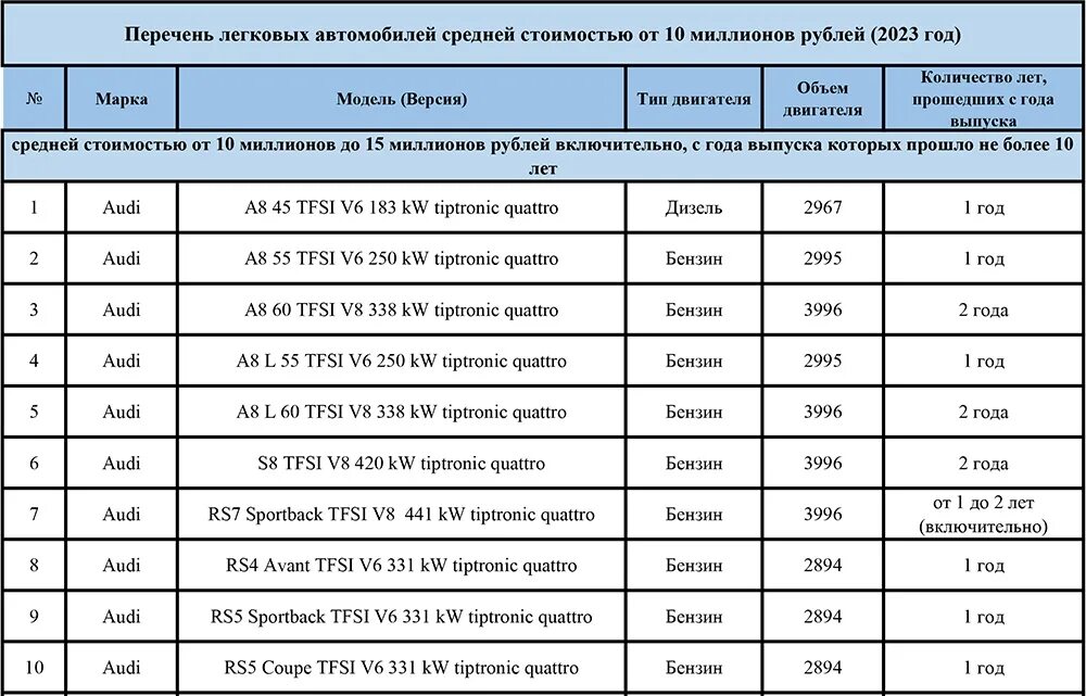 Налог на роскошь автомобили 2024 список