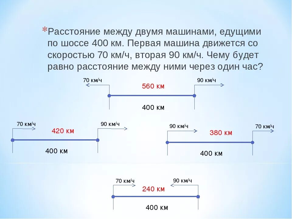 Расстояние между межами