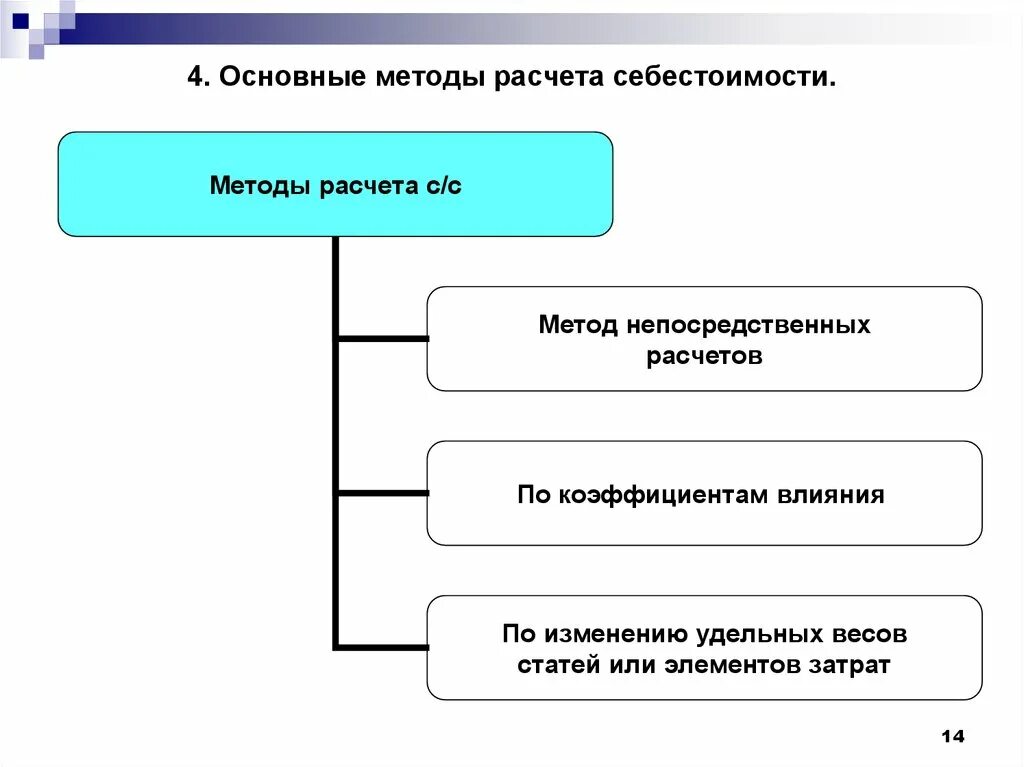 Методы расчета информации. Методы расчета себестоимости продукции. Метод расчета себестоимости. Методы начисления себестоимости. Метожы расчёта себестоимости.