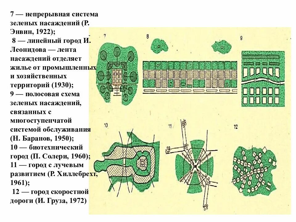 Схема зеленых насаждений. Схема расположения зеленых насаждений. Система озеленения города. Система зеленых насаждений города. Что значит зеленая зона