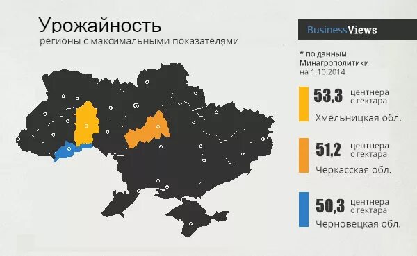 Урожайность по областям Украины. Урожай Украины по регионам. Урожайность регионов Украины. Урожайность Украины по регионам.