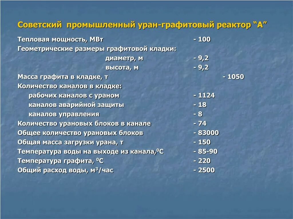 Уран графитовой. Удельный вес графита. Удельная плотность графита. Уран графитовый реактор. Масса графита в реакторе.