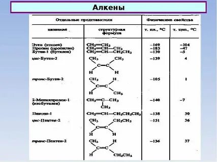 Алифатическим органическим соединениям