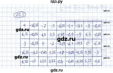 Математика 6 класс параграф 30