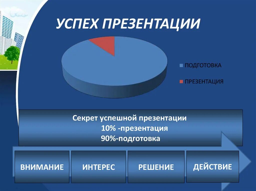 Презентация успешность