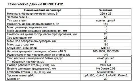 Характеристики мощности двигателя