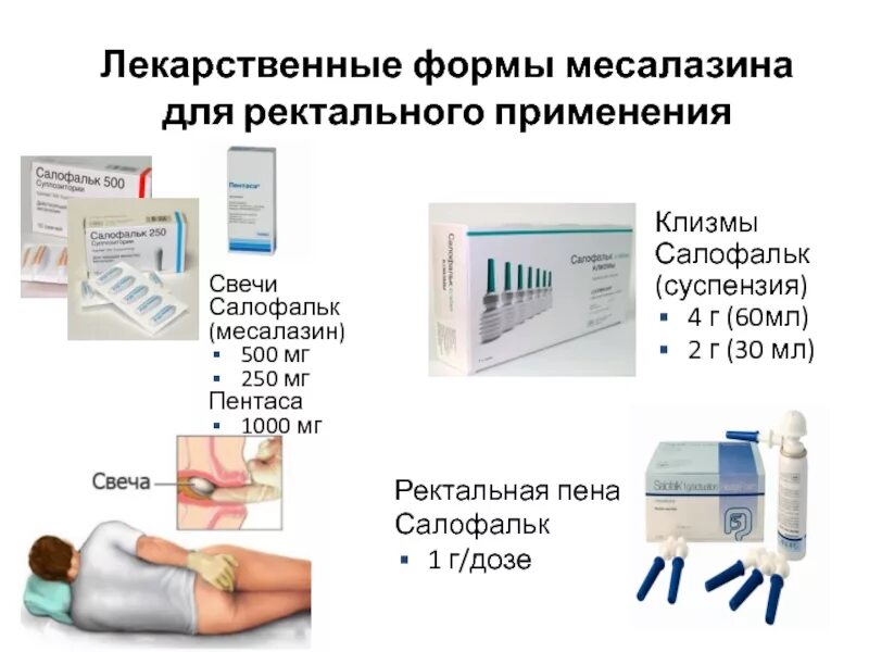 Тест ректально. Салофальк суспензия ректальная. Салофальк свечи микроклизма. Салофальк клизма 2г. Салофальк пена ректальная.