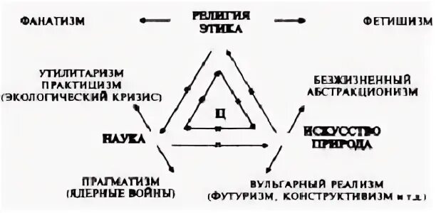 Практицизм