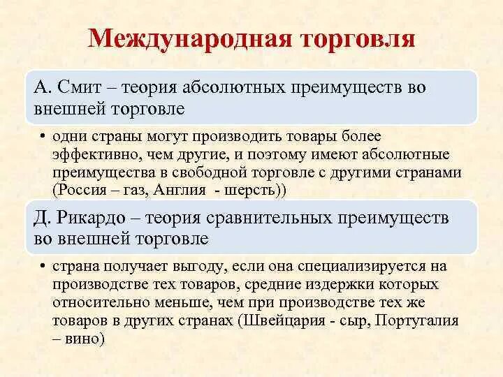 Выгода международной торговли. Теория международной торговли Адама Смита. Теория абсолютных преимуществ Адама Смита. Теория абсолютного преимущества во внешней торговле. Теория абсолютного преимущества а.Смита.