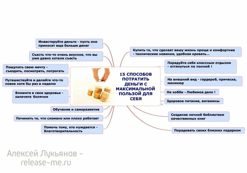 Как потратить деньги с карты. Польза денег. Как потратить деньги с пользой. Как тратить деньги с пользой. Польза денег для человека.