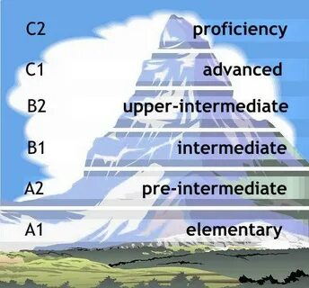 Английским языком не ниже intermediate