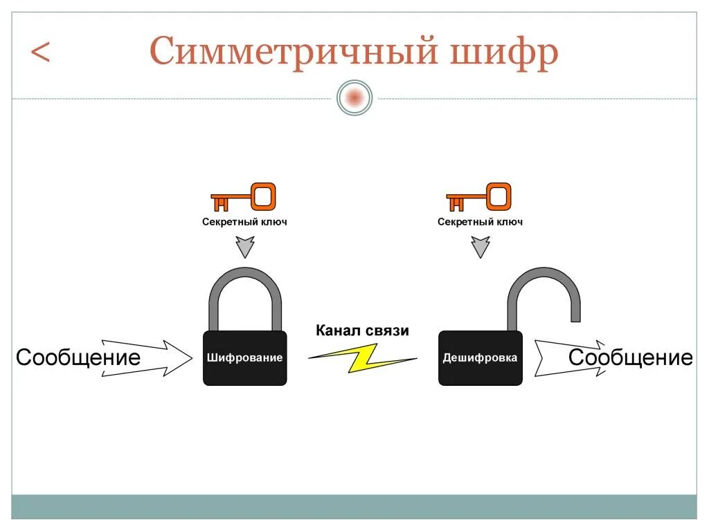 Шифрование с открытым ключом определение особенности и виды алгоритмов designint