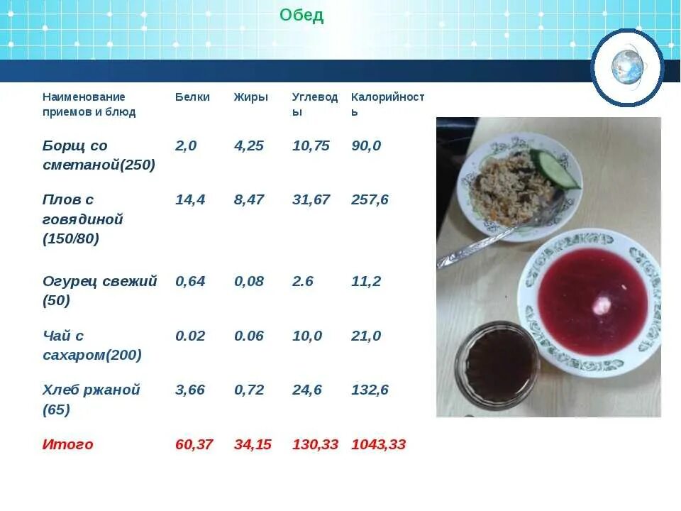 Порция супа сколько грамм. Сколько в борще белков жиров углеводов и калорий. Борщ ккал белки жиры углеводы. Борщ сколько калорий белков и углеводов. Борщ калорийность.