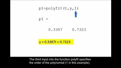 Polyfit
