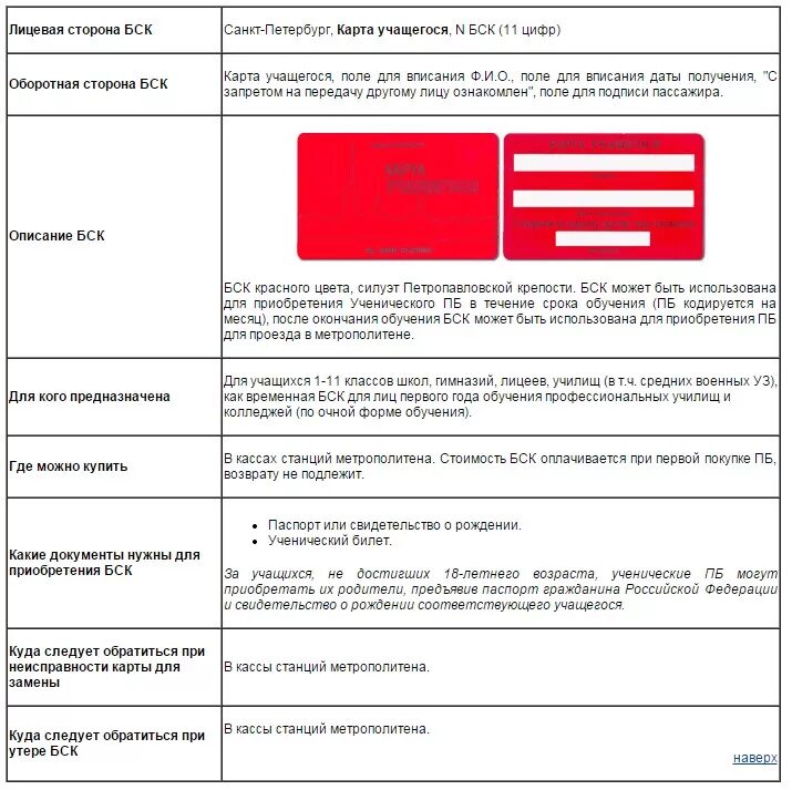 Карта учащегося БСК. Карта учащегося Санкт-Петербург. Карта учащегося красная. Карта учащегося СПБ БСК.