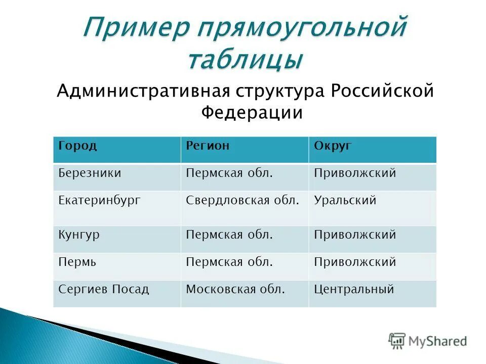 Прямоугольная таблица элементов. Прямоугольная таблица. Прямоугольная таблица по информатике. Прямоугольная таблица в информатике. Прямоугольная таблица.