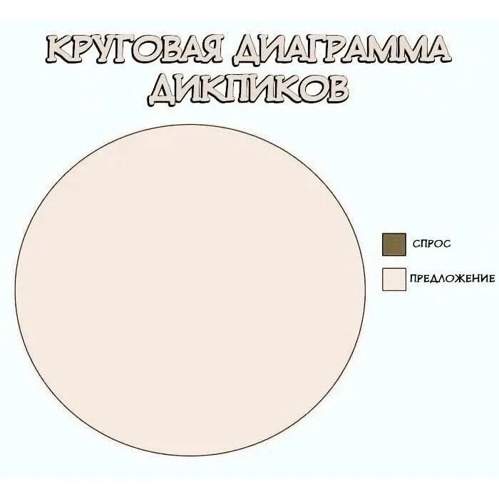 Идеальный дикпик. Диаграмма дикпиков. круговая диаграмма дикпиков. дикпик рисунок. дикпик.