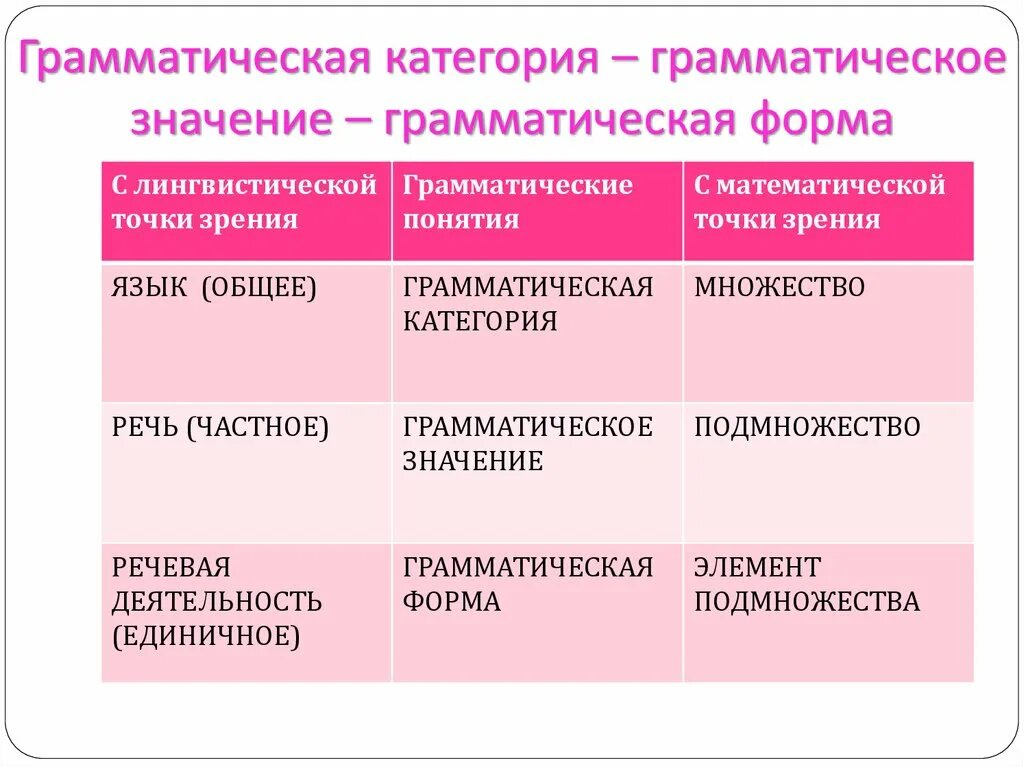 Такое бывает у самых лучших врачей грамматическая. Грамматическое значение и грамматическая форма. Грамматическая форма значение и категория. Грамматические формы и категории. Грамматическое значение и категория.