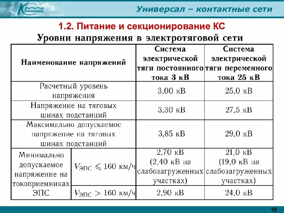 Максимальное напряжение сколько. Уровни напряжения в контактной сети. Номинальное напряжение контактной сети переменного тока. Напряжение в контактной сети постоянного тока. Величина напряжения в контактной сети.