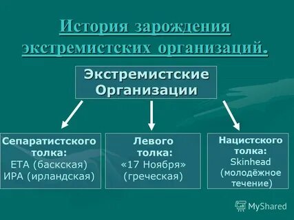 Организация российского общества