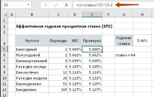Как в экселе посчитать процент выполнения. Тарифная ставка в экселе. как посчитать процентную ставку в экселе. процентная ставка в эксель. процентная ставка формула эксель.