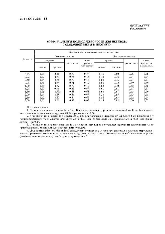 Гост 24258 88 статус. СТБ 1510-2012 дрова технические условия. Дрова ГОСТ 3243-88. Коэффициент полнодревесности дров. ГОСТ на дрова лиственных пород.