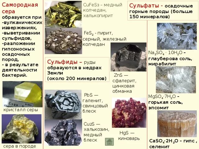 Минералы и горные породы химия. Минералы содержащие серу. Природные минералы серы. Минералы группы сульфидов.