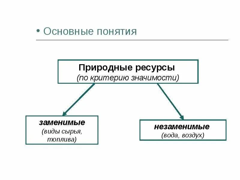 Заменяемые ресурсы. Заменимые природные ресурсы. заменимые и незаменимые ресурсы. заменимые и незаменимые ресурсы примеры. заменяемые и незаменяемые природные ресурсы.
