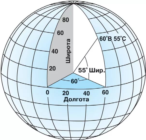 Долгота на земном шаре. Ширина долгота параллель Меридиан. Геотропическая система координат. Геодезическая система координат. Географическая система координат широта и долгота.