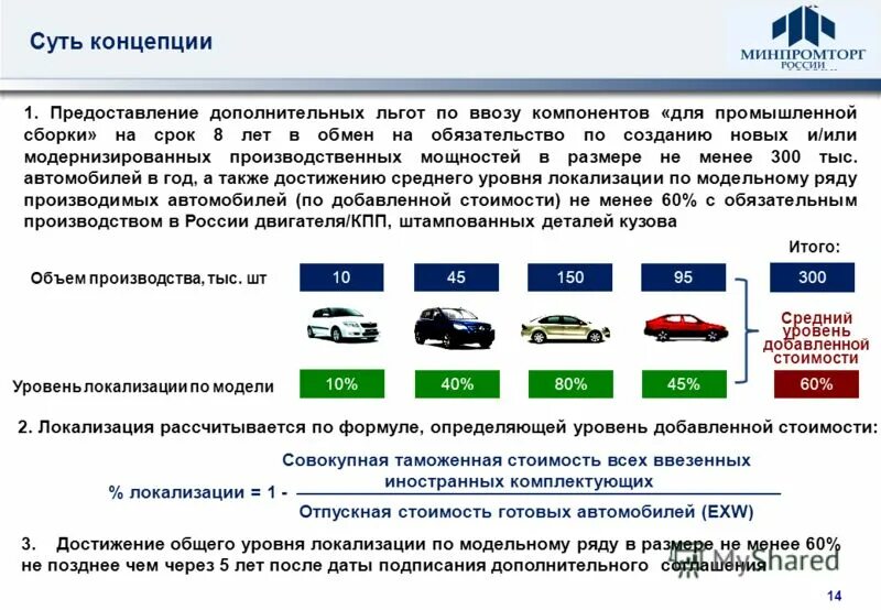 минпромторг стоимости автомобилей. автоваз. российский автопром. иркутский автосалон мазда. автомобиль за 4 миллиона рублей.