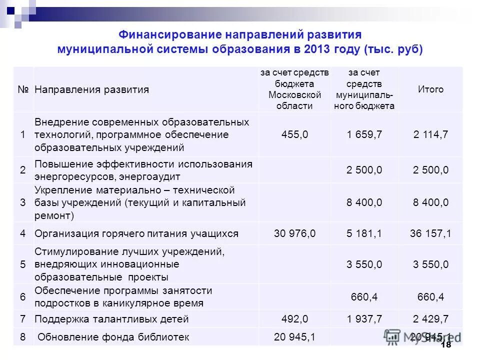 программа развития муниципальной системы образования