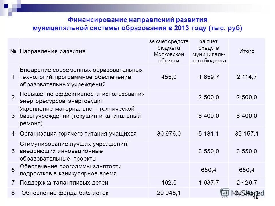 Рублей в направлении