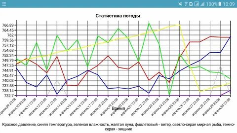 Статистика погоды в сочи в ноябре