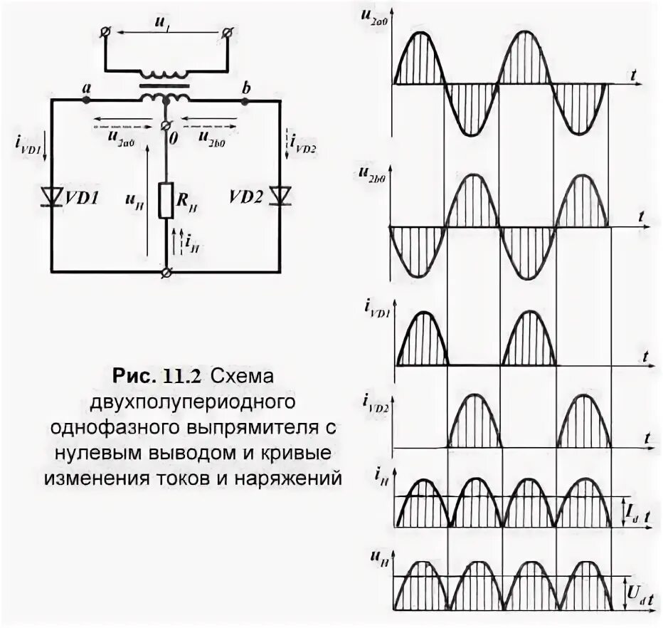 Однофазная двухполупериодная Мостовая схема выпрямления. Схема однофазного двухполупериодного выпрямителя с нулевым выводом.. Однофазный нулевой выпрямитель схема. Нулевая схема выпрямления однофазного тока. Однофазная нулевая