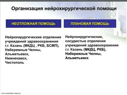 Оказание плановой помощи