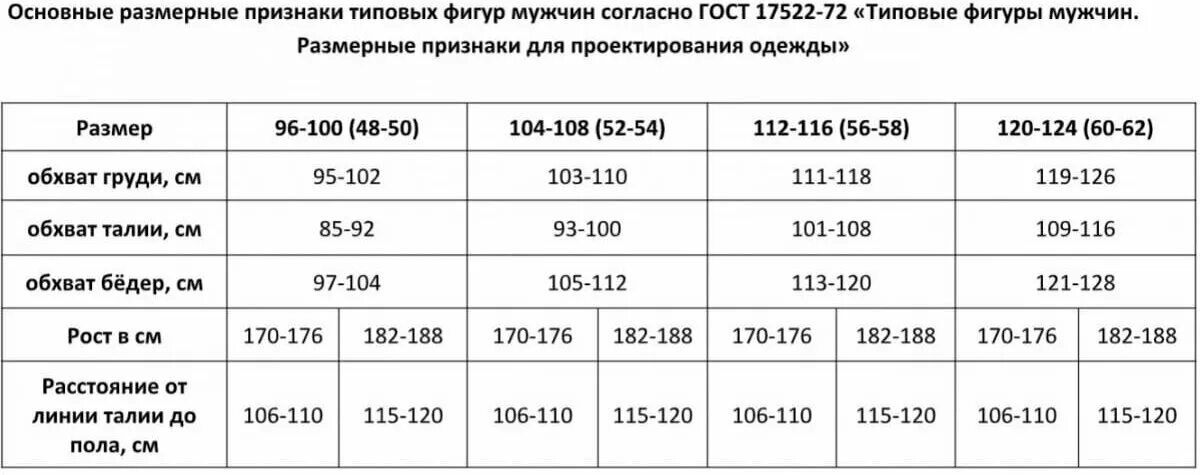 Размер 120-124. Размерная сетка костюмов alaskan. Ktbwp7880. Размер спецодежды мужской 182-188. 182 124.