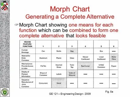 Alternatives to complete