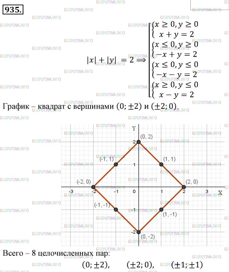 Квадратная диаграмма. Квадрат в графике. График квадрата. Прямоугольник на координатной плоскости. График квадрата.