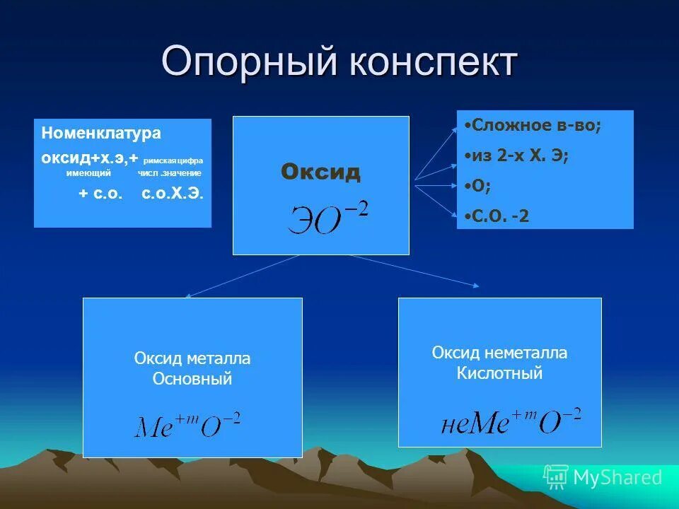 Сообщение на тему оксиды. Сообщение на тему оксиды