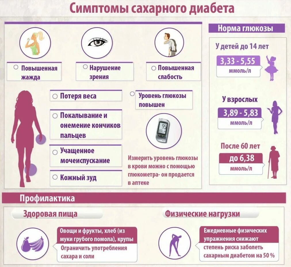 Как распознать сахарный. Сахарный диабет симптомы. симптломы.сахарногодиабета. проявление сахарного диабета. сахарный диабет 1 симптомы.