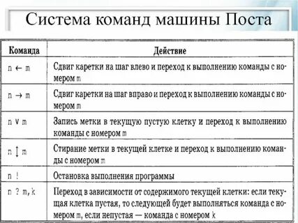 Система команд контроллера
