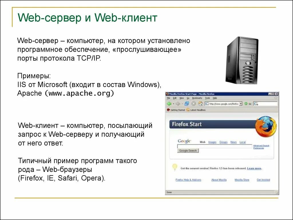 Опубликовать веб сервер. Web клиент. Клиент веб сервер. Программное обеспечение веб-сервера. Компьютеры серверы и компьютеры клиенты.