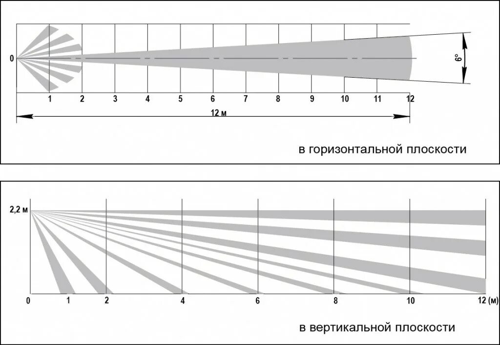 Рубеж ио. Извещатель ио 40920-2. извещатель ио-30920-2. извещатель охранный ио 30920-2 прот.r3 (ик штора) рубеж зс000042063. ио 40920-2 прот r3 кронштейн.