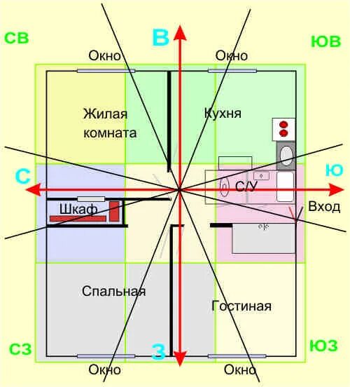 Фен шуй расположение комнат по сторонам света. Расположение комнат на участке по фен шуй. Фэн шуй дом расположение комнат. Размещение комнат по фен шуй. Окно по фене